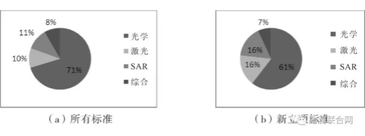 摄影丈量标准传感器类型构成