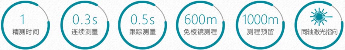 T3全站仪丈量指标