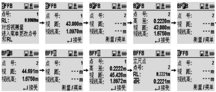 水准线路丈量