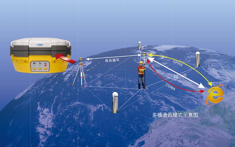 如何利用GNSS卫星定位丈量空间坐标位置
